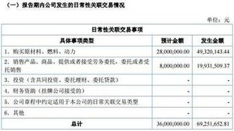 億維集成2016年報亮眼 營收2.71億元，信息系統集成服務驅動增長47.16%